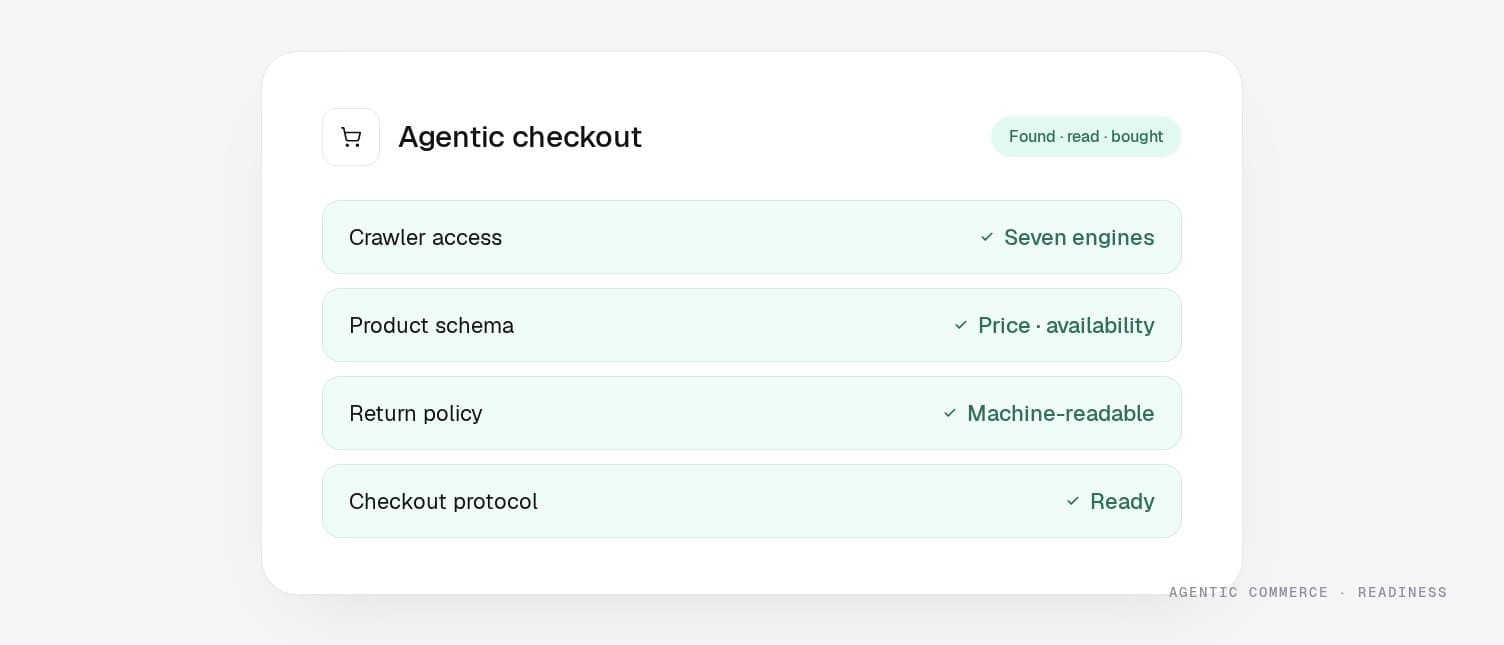 Agentic commerce readiness: the checklist
