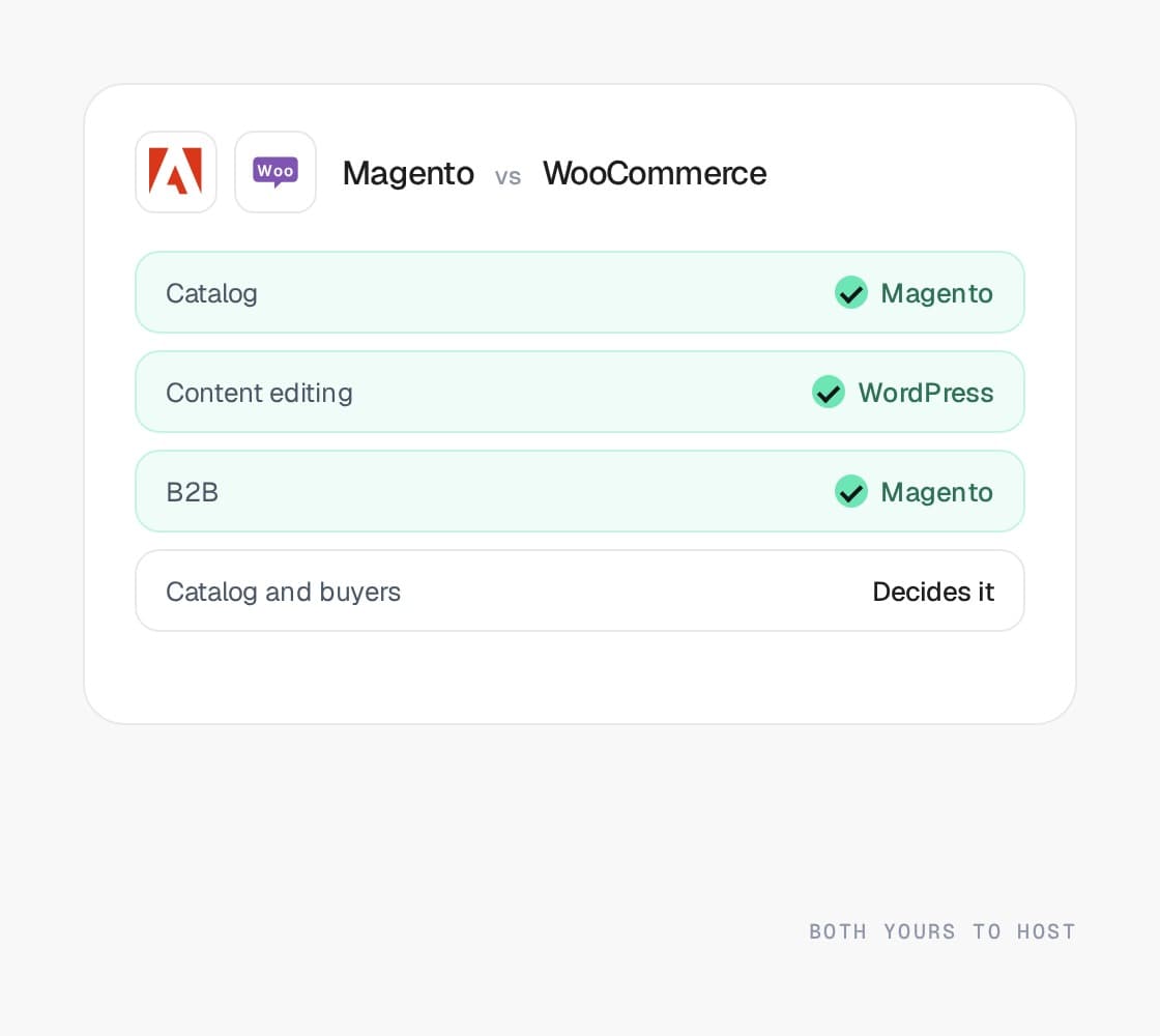 Magento vs WooCommerce compared