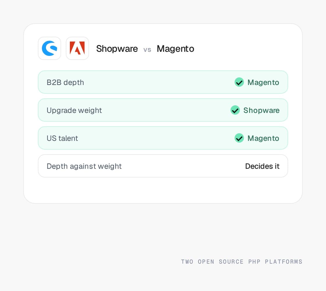 Shopware vs Magento compared