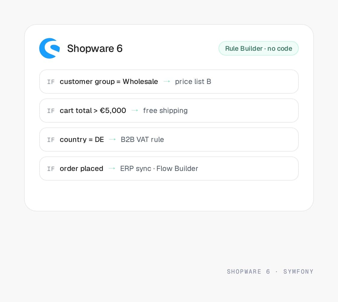 Shopware work