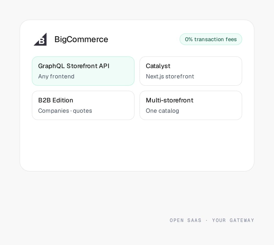 BigCommerce work