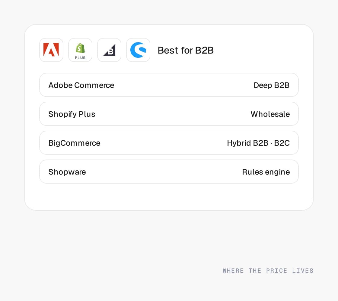 B2B ecommerce platforms compared