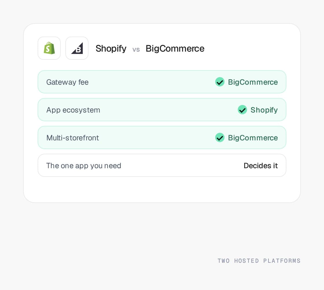 Shopify vs BigCommerce compared