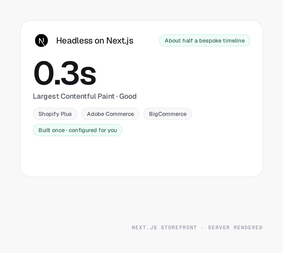 Headless & Composable work