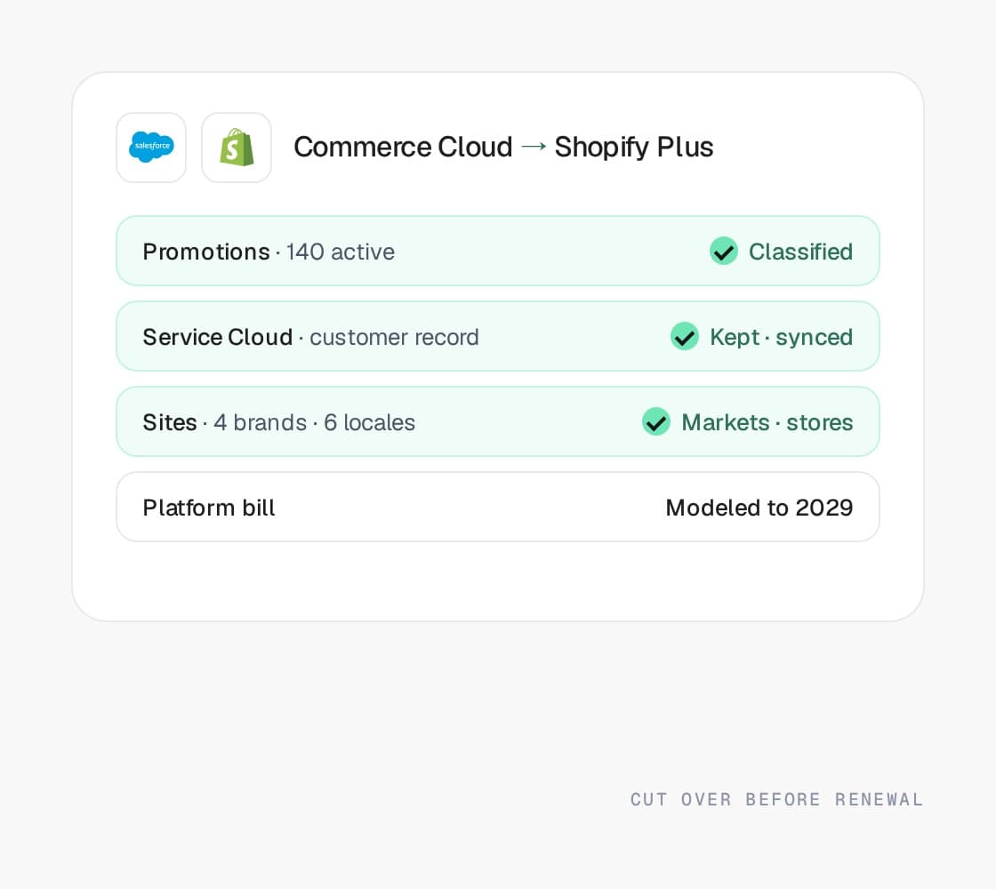 Salesforce Commerce Cloud to Shopify migration