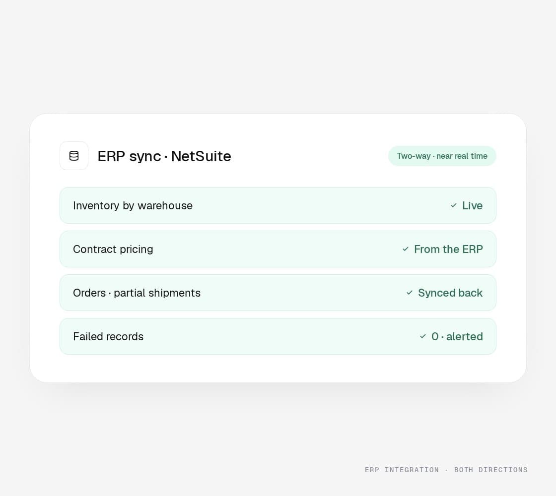 ERP Integration at RMG