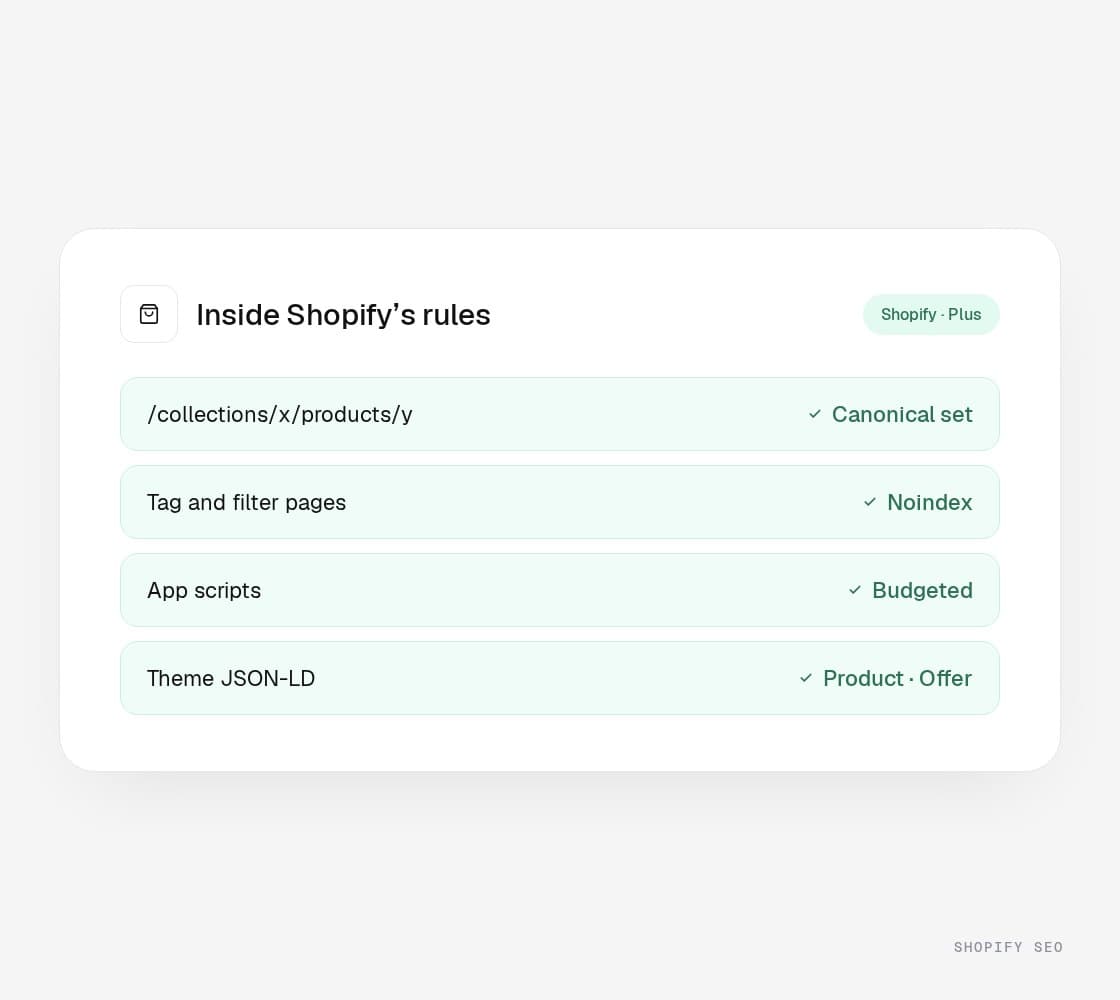 Shopify SEO at RMG